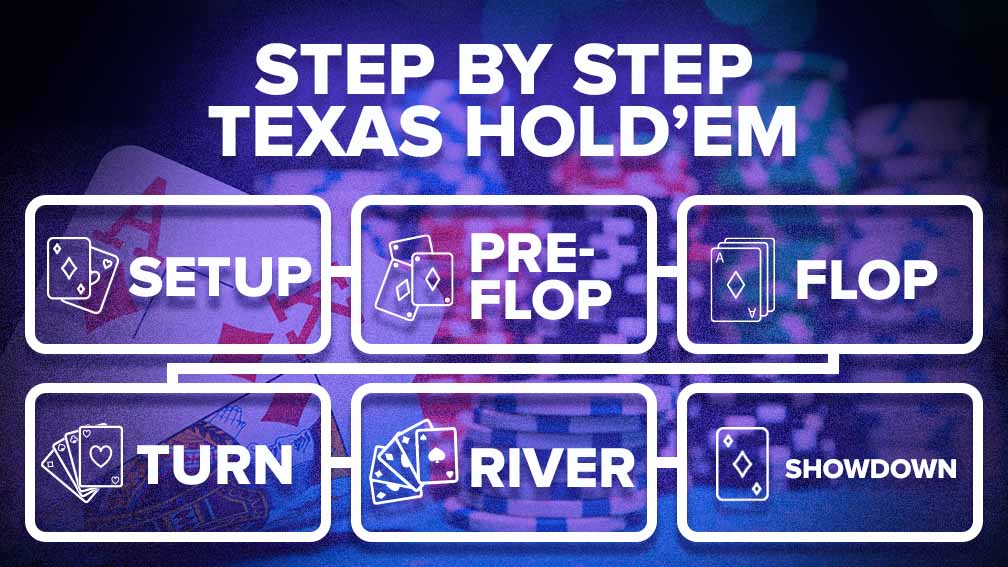 How to Play Poker Step-by-Step