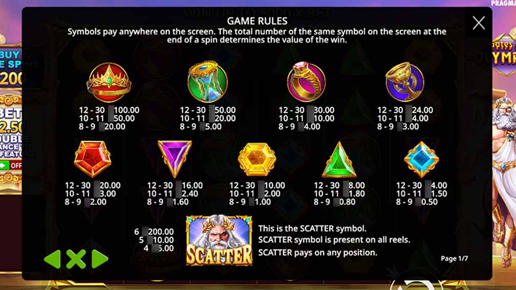 Printscreen Pragmatic Play Gates of Olympus Symbol Payouts