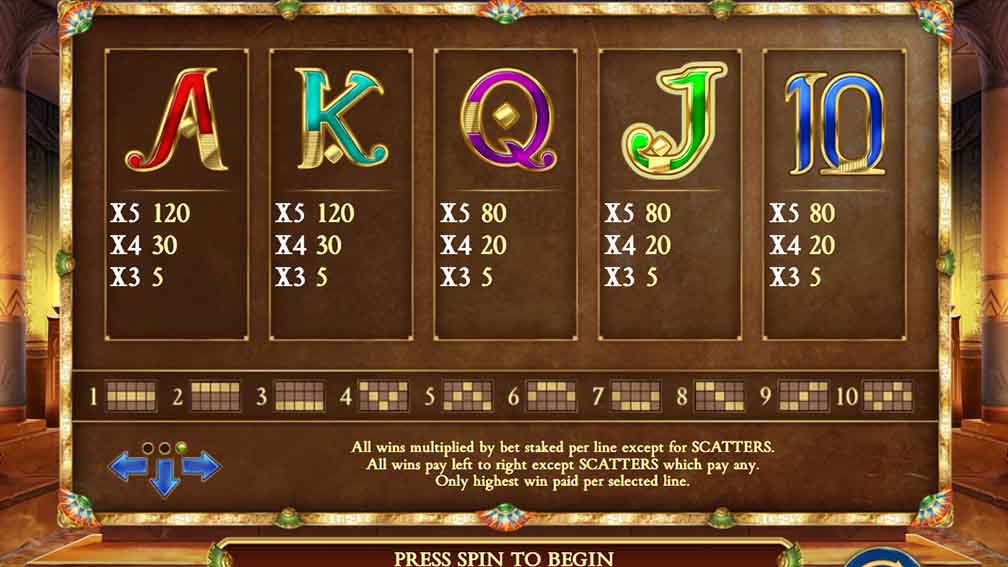 Different types of Symbol payout in Legacy of the Dead slot